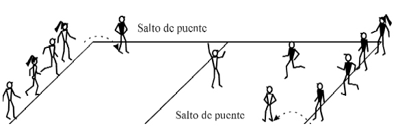 Esquema del juego